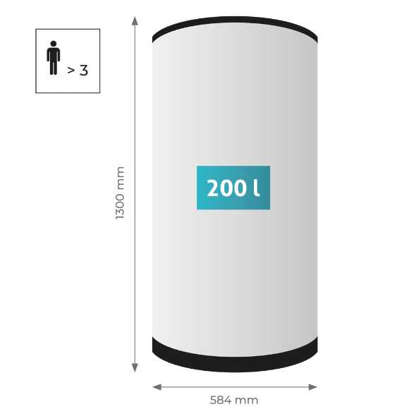 AutarkieBoiler für >3 Personen easyTherm®