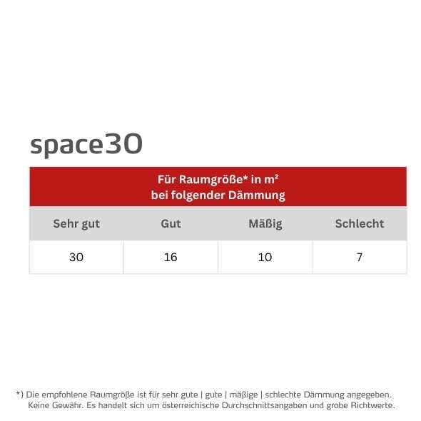 easyTherm® Infrarotheizung space30 Heizdaten