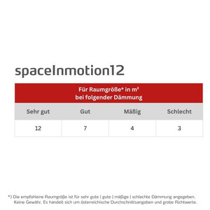 easyTherm® Infrarotheizung spaceInmotion12 Heizdaten