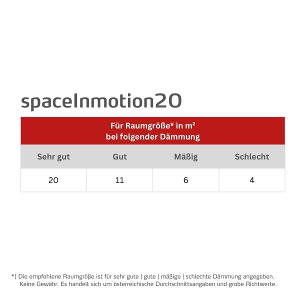 easyTherm® Infrarotheizung spaceInmotion20 Heizdaten